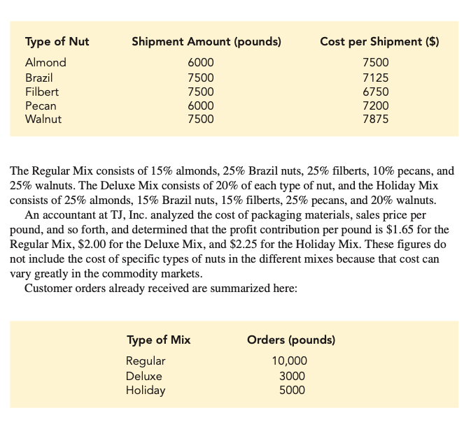  Case Problem 1: Product Mix TJ, Inc. makes three nut mixes
