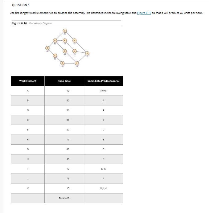  QUESTION 5 Use the longest work element rule to balance the