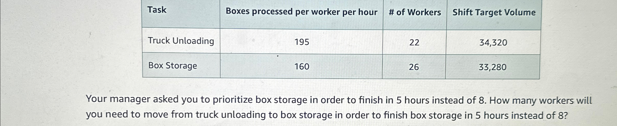  \table[[Task,Boxes processed per worker per hour,# of Workers,Shift Target Volume],[Truck Unloading,195,22,34,320],[Box
