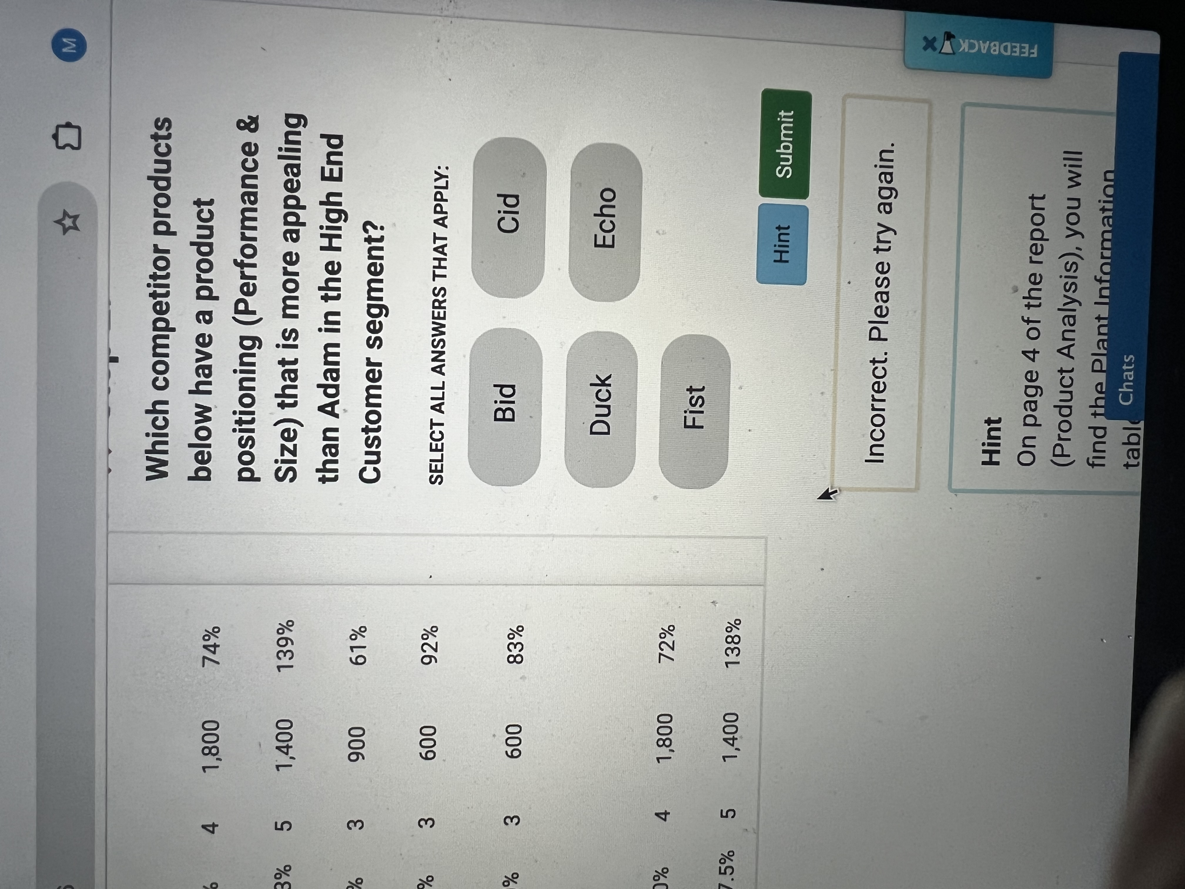  Which competitor products below have a product positioning (Performance & Size)