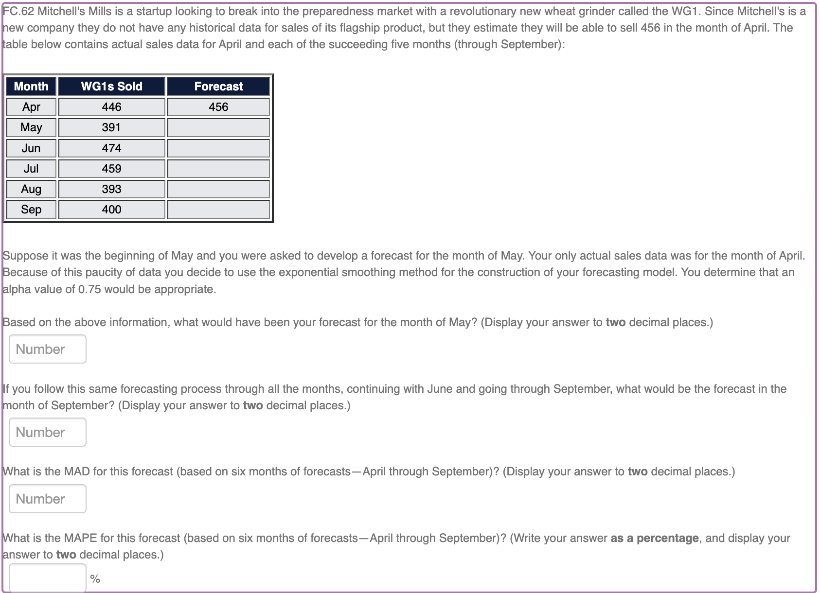  FC.62 Mitchell's Mills is a startup looking to break into the