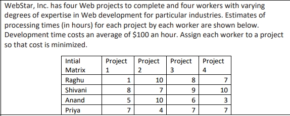  WebStar, Inc. has four Web projects to complete and four workers