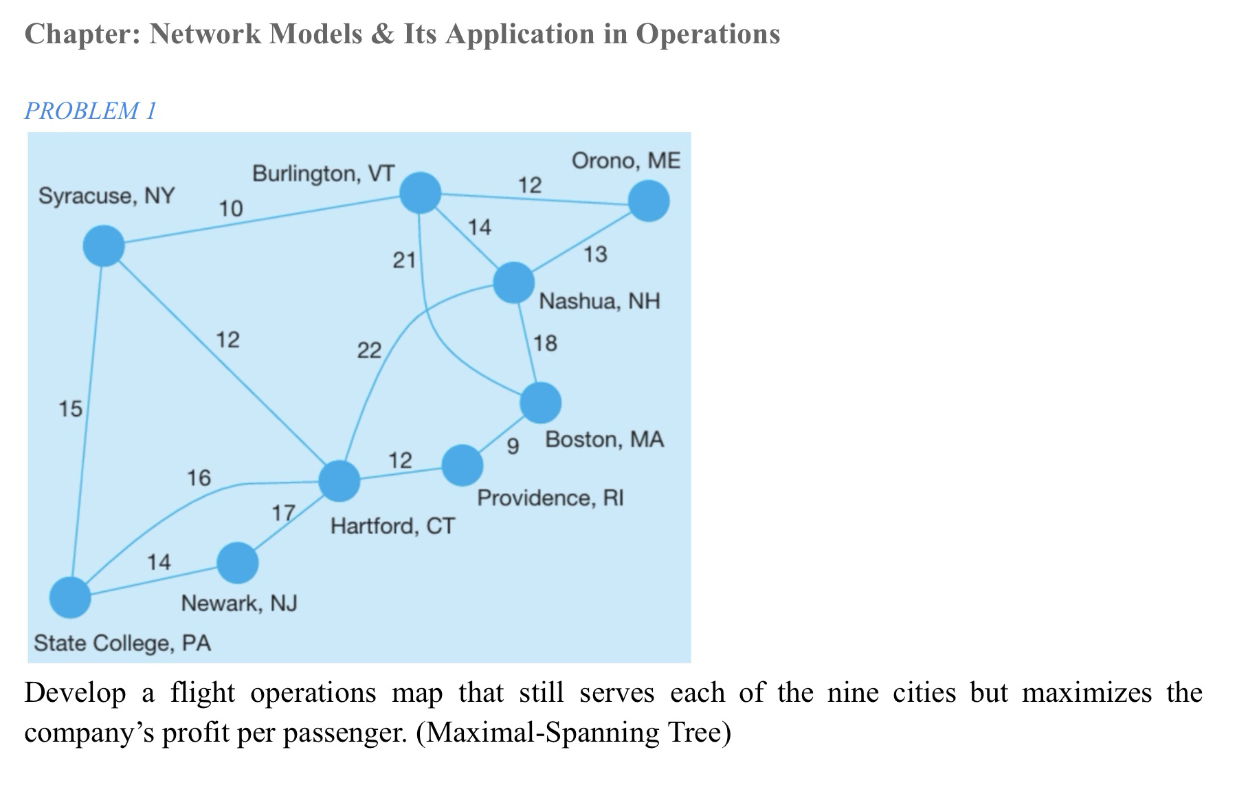  Chapter: Network Models & Its Application in Operations PROBLEM 1 Develop