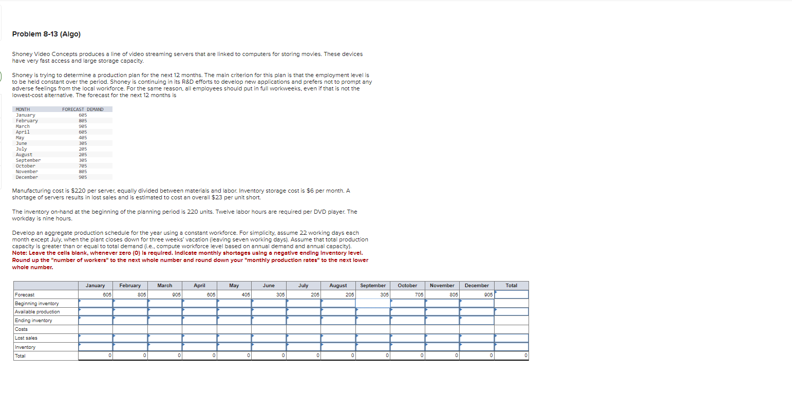  Problem 8-13(Algo) Shoney Video Concepts produces a line of video streaming