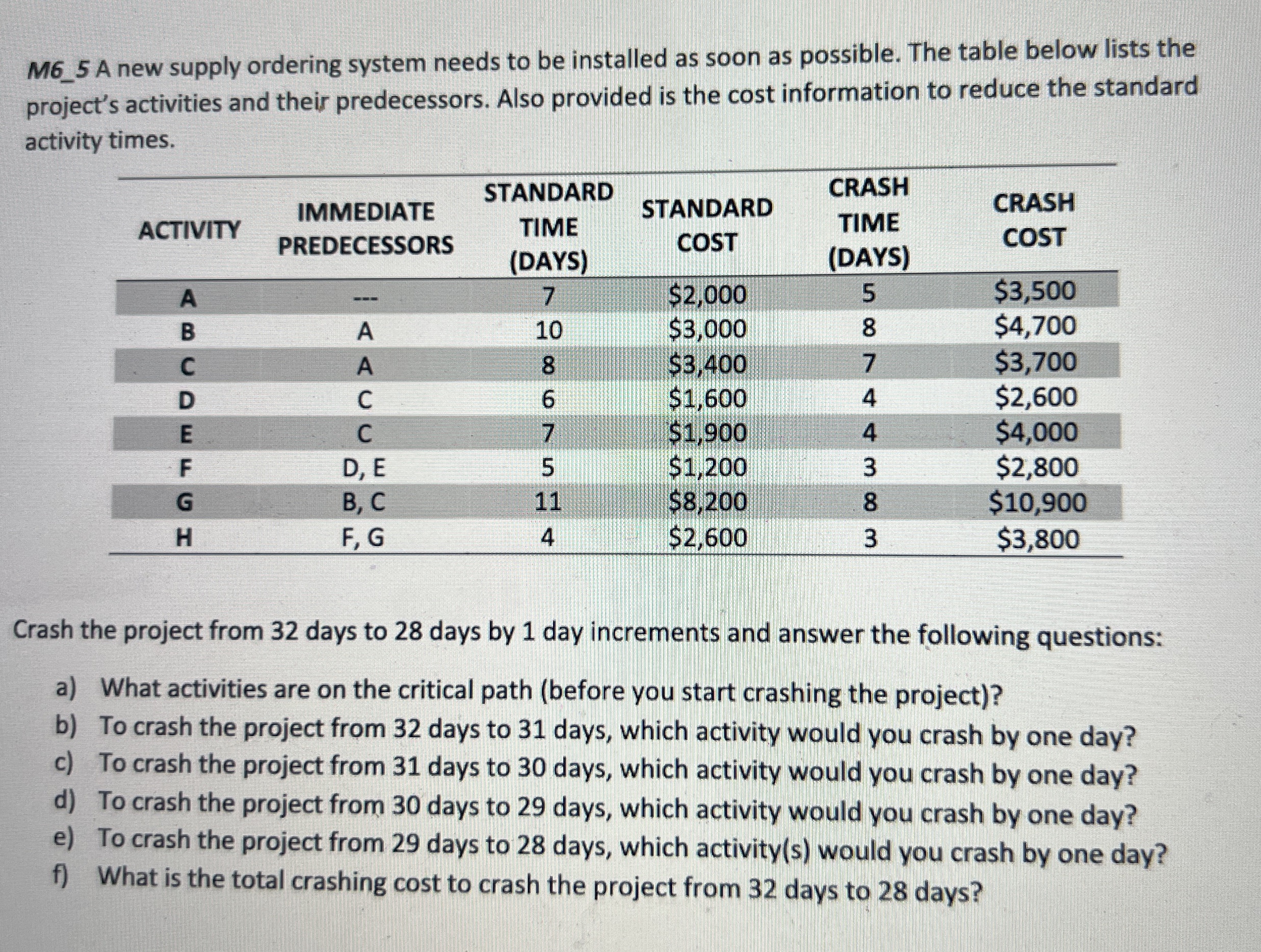  M6_5 A new supply ordering system needs to be installed as