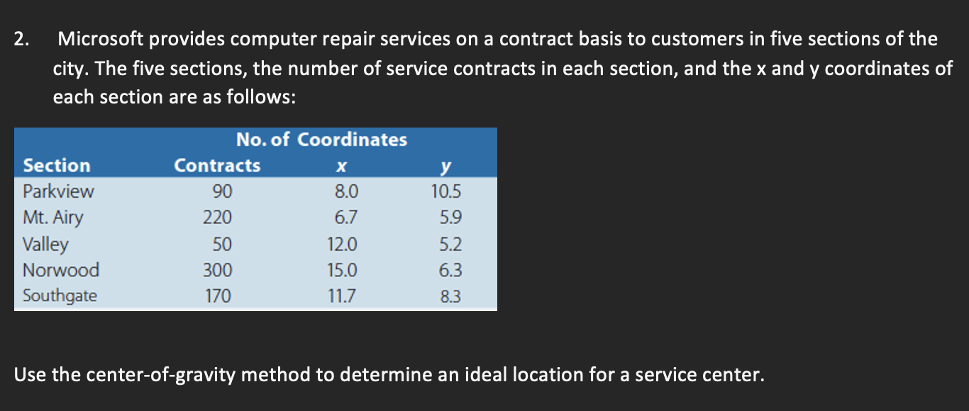  Microsoft provides computer repair services on a contract basis to customers