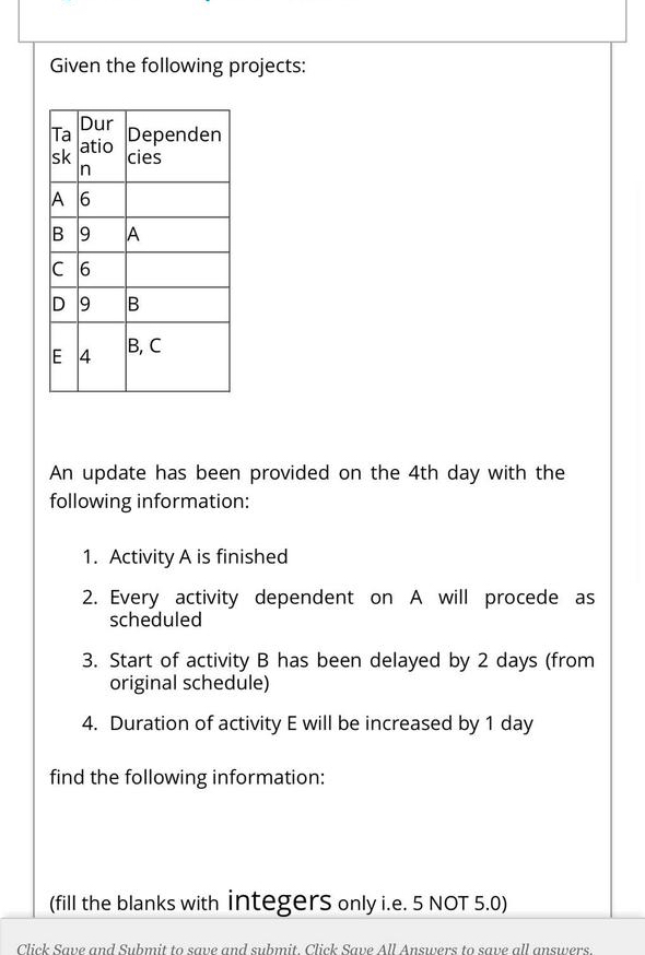  Given the following projects: \table[[\table[[Ta],[sk]],\table[[Dur],[atio],[n]],\table[[Dependen],[cies]]],[A,6,],[B,9,A],[C,6,],[D,9,B],[E,4,B, C]] An update has been provided