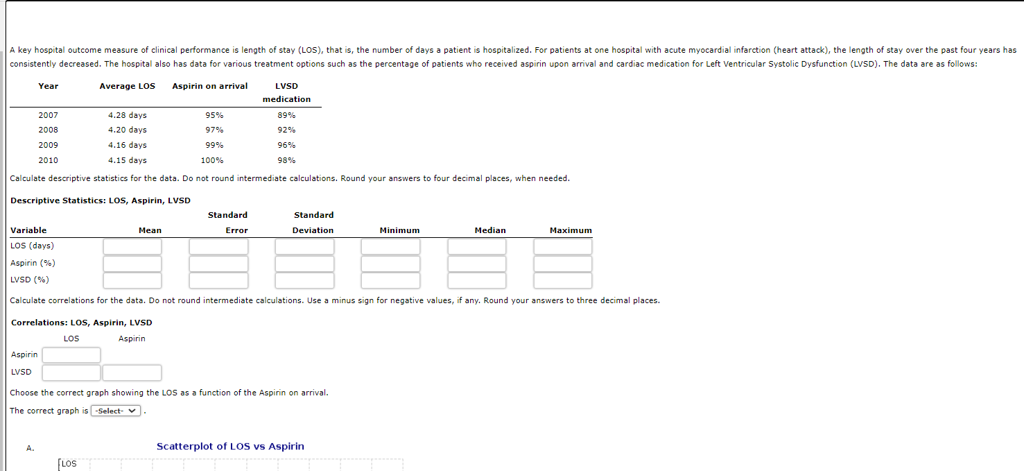  \table[[Year,Average Los,Aspirin on arrival,\table[[LVSD],[medication]]],[2007,4.28 days,95%,89% 