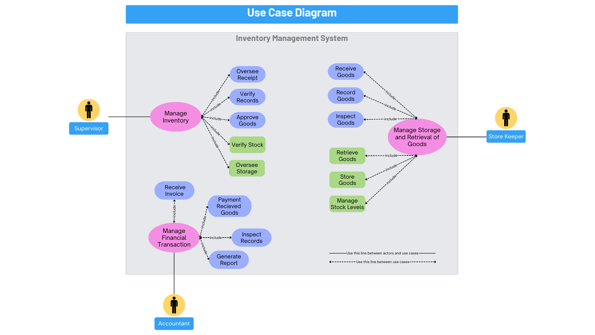  Use Case Diagram Inventory Management System Please Checking Use Case Diagram