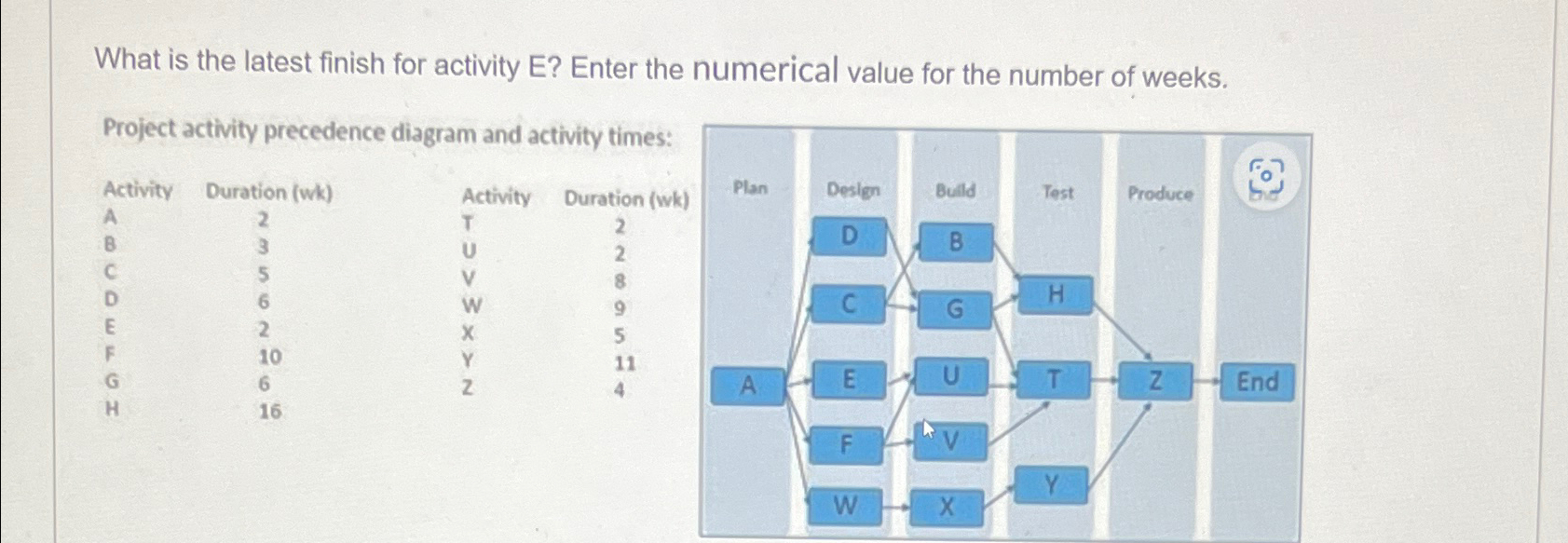  What is the latest finish for activity E? Enter the numerical