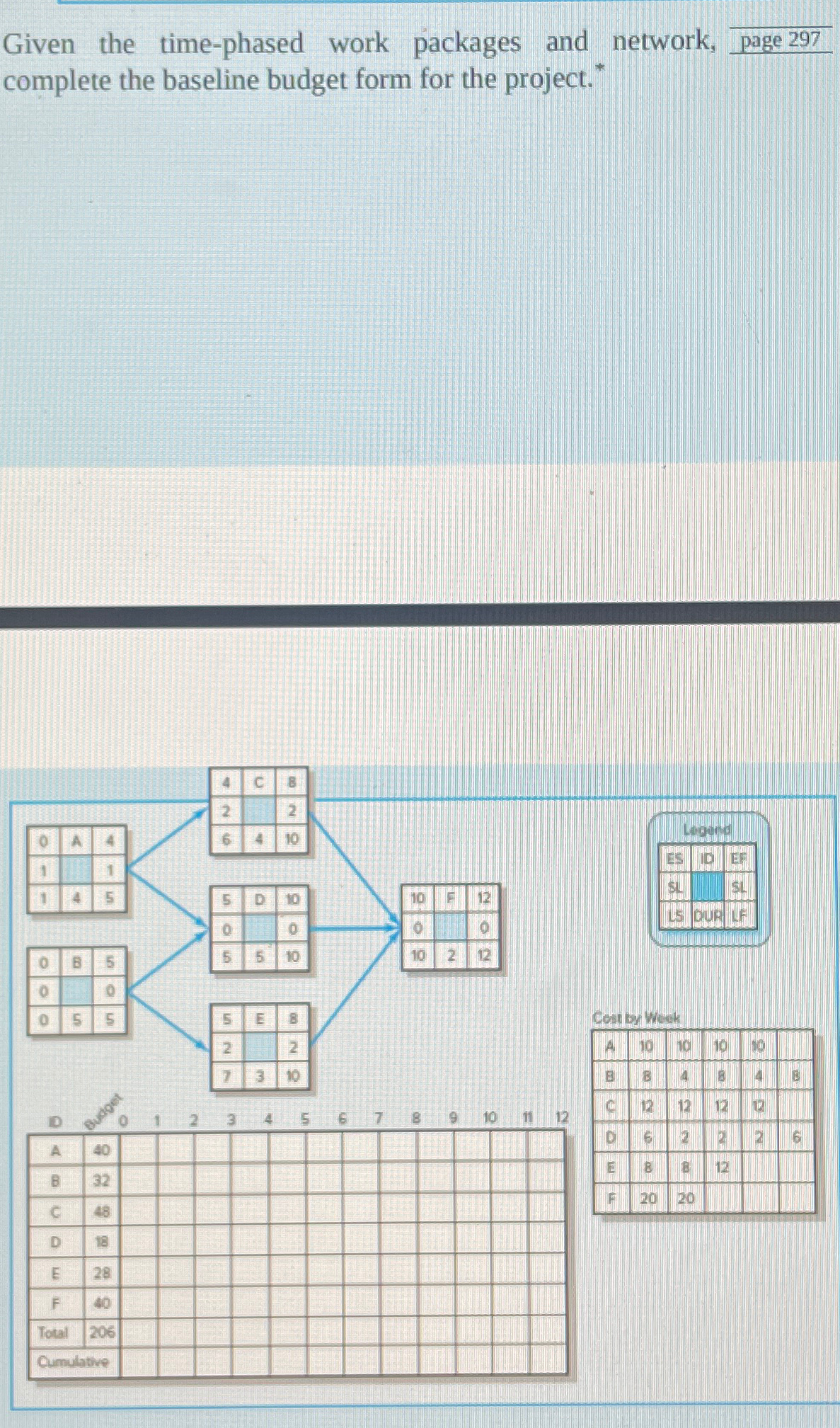 Given the time-phased work packages and network, page 297 complete the baseline