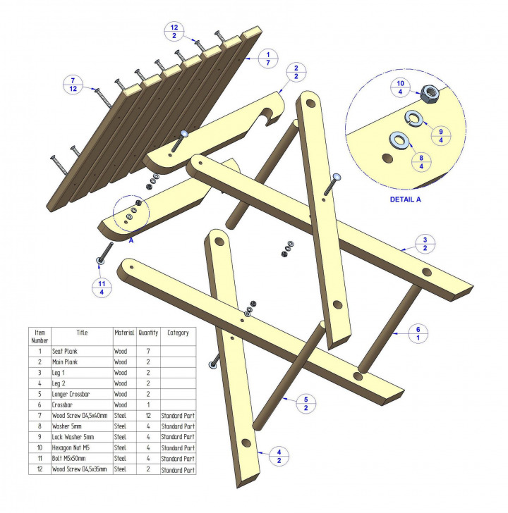  Using a folding stool as an example, create a bill of