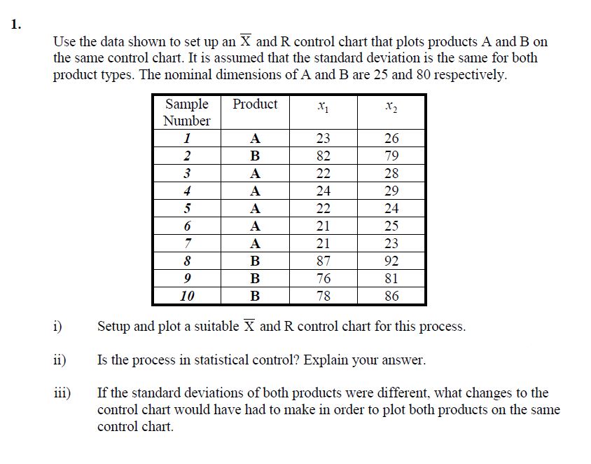  Use the data shown to set up an x and R