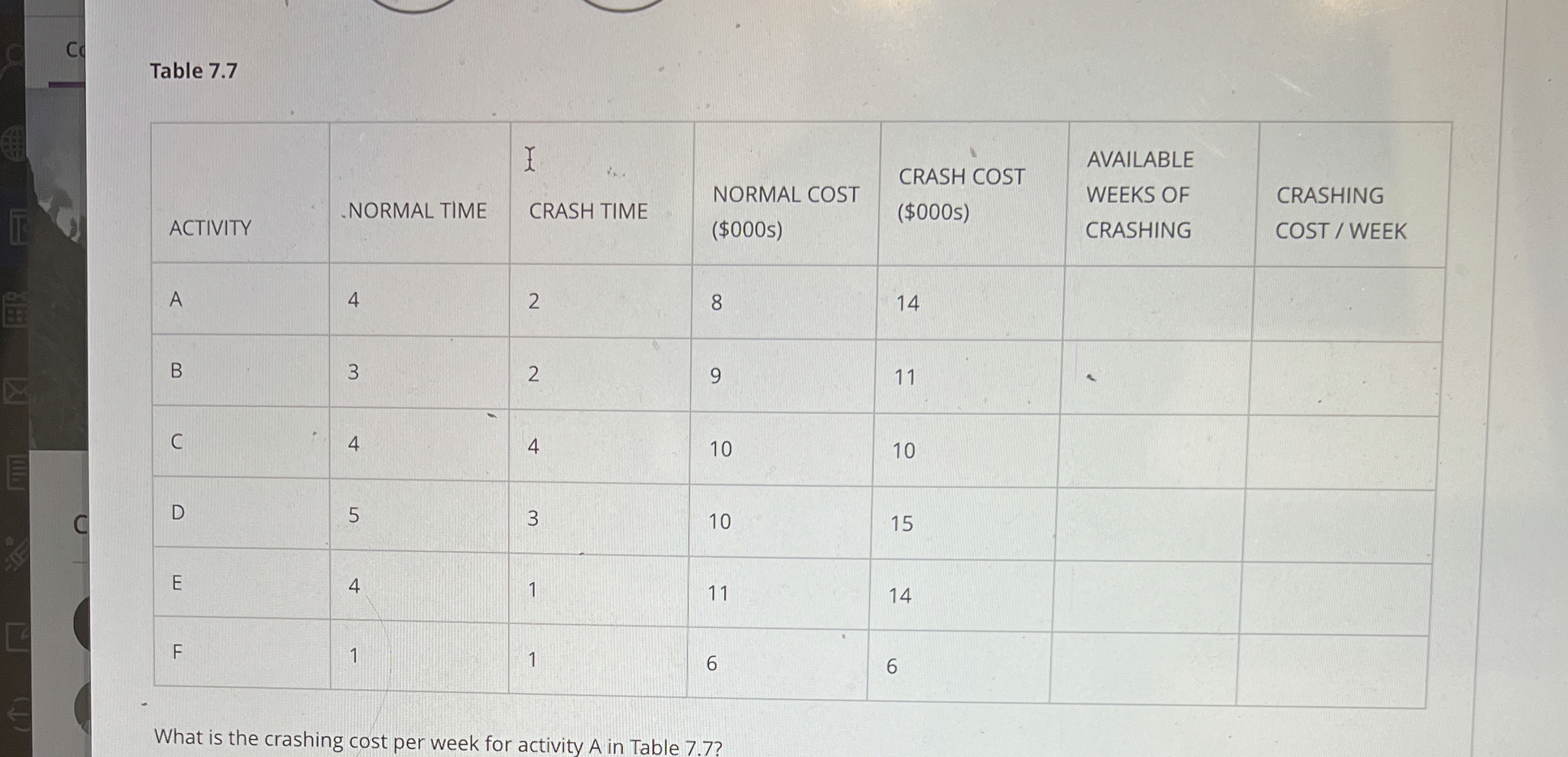  Table 7.7 \table[[ACTIVITY,.NORMAL TIME,\table[[CRASH TIME]],\table[[NORMAL COST],[($000s)]],\table[[CRASH COST],[($000s)]],\table[[AVAILABLE],[WEEKS OF],[CRASHING]],\table[[CRASHING],[COST / WEEK]]],[A,4,2,8,14,,],[B,3,2,9,11,,],[C,4,4,10,10,,],[D,5,3,10,15,,],[E,4,1,11,14,,],[F,1,1,6,6,,]] What