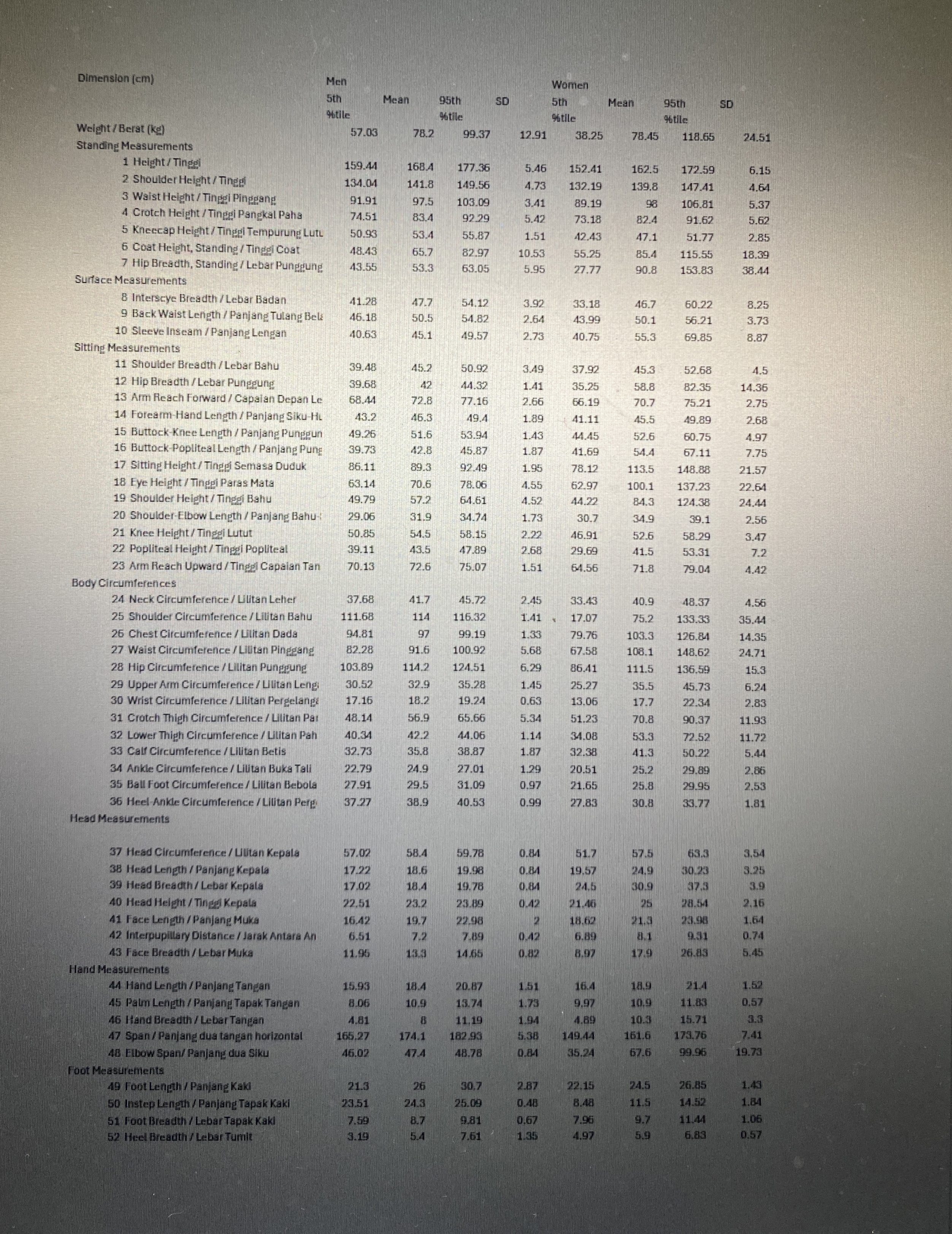  Based to the data frm the table , what arw the