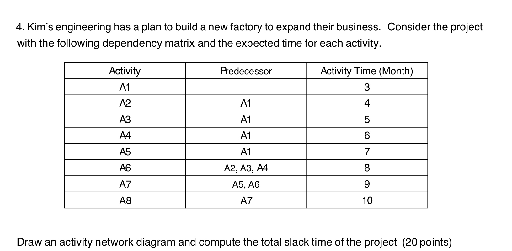  Kim's engineering has a plan to build a new factory to