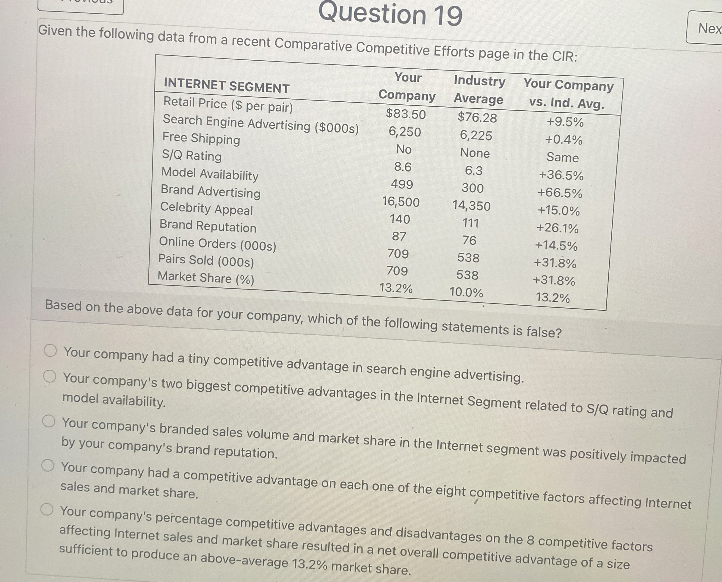  Question 19 Given the following data from a recent Comparative Competitive