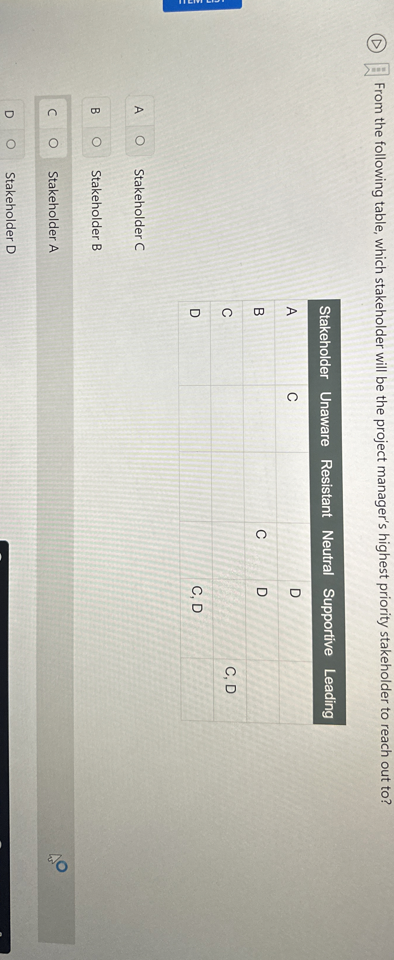  (D) From the following table, which stakeholder will be the project