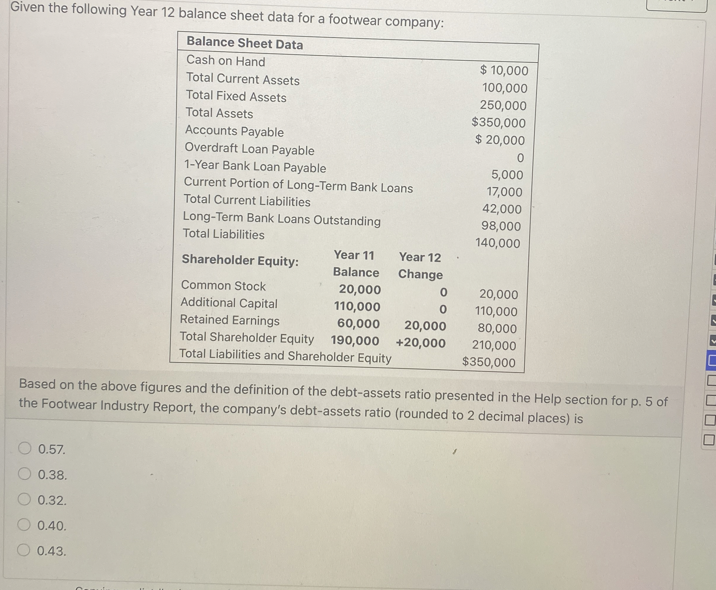  Given the following Year 12 balance sheet data for a footwear
