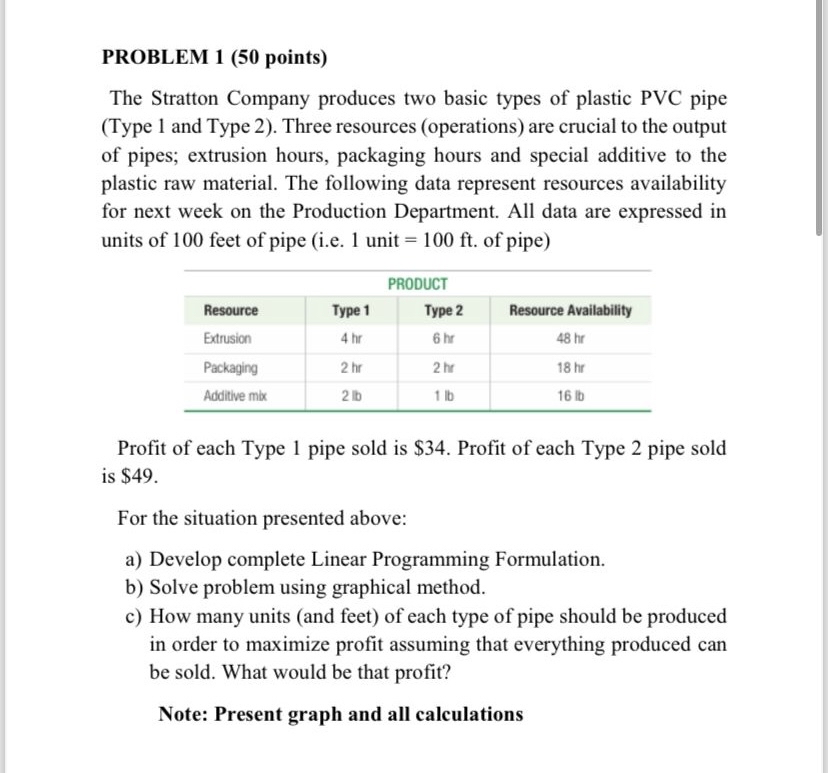  PROBLEM 1(50 points) The Stratton Company produces two basic types of
