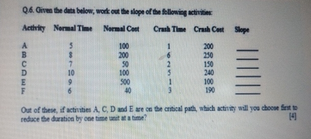  Q.6. Given the data below, work out the slope of the