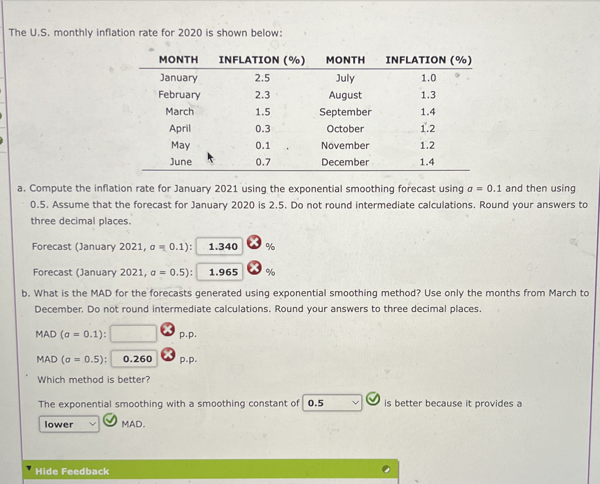  The U.S. monthly inflation rate for 2020 is shown below: a.