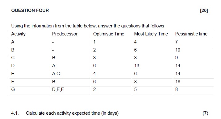  QUESTION FOUR [20] Using the information from the table below, answer