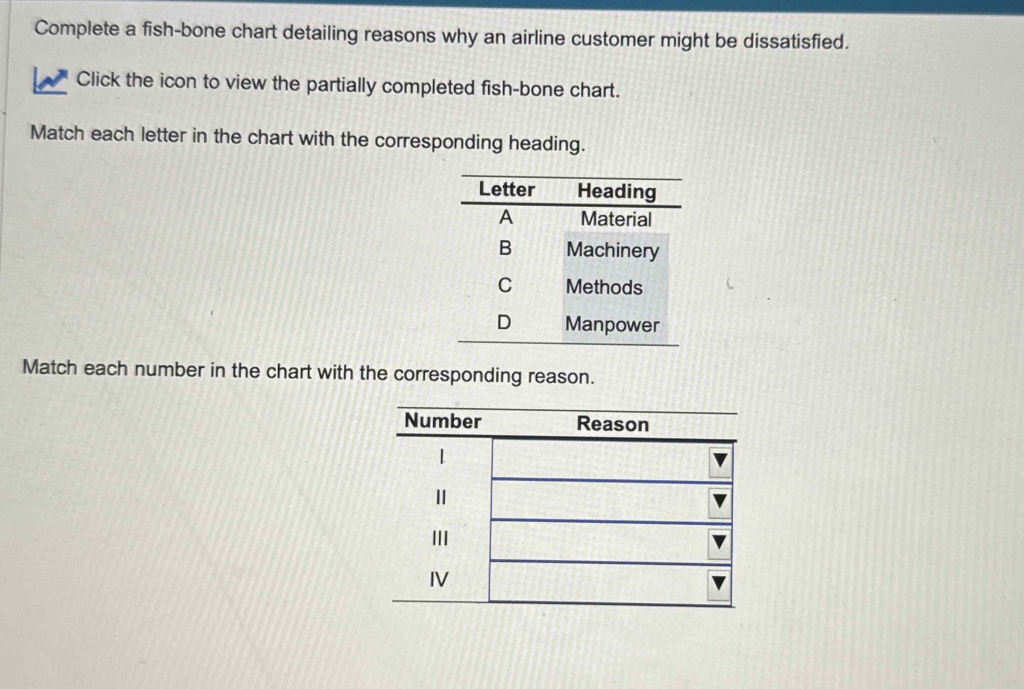  Complete a fish-bone chart detailing reasons why an airline customer might