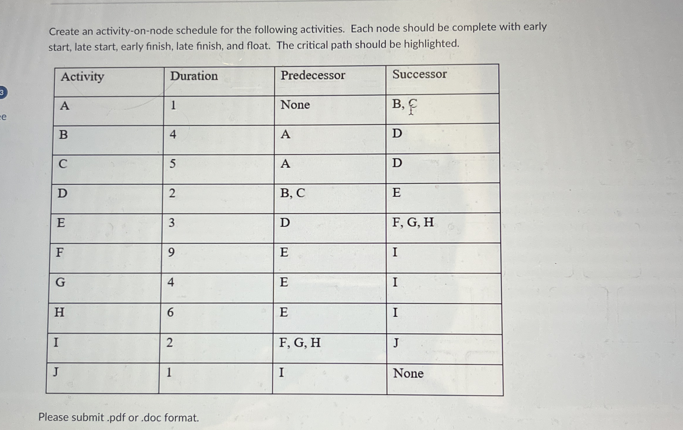  Create an activity-on-node schedule for the following activities. Each node should
