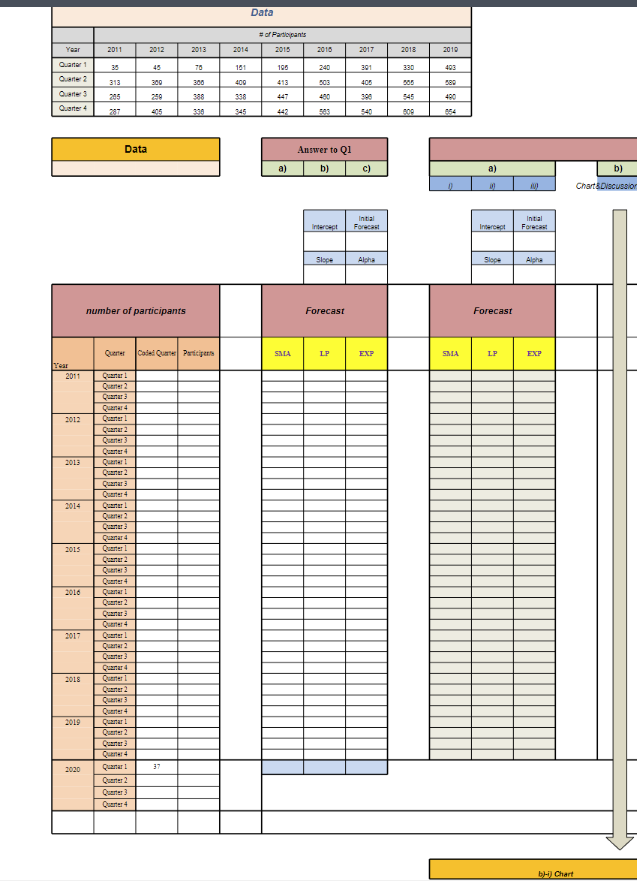  Q1) Forecast Use the following three forecast methods to forecast the