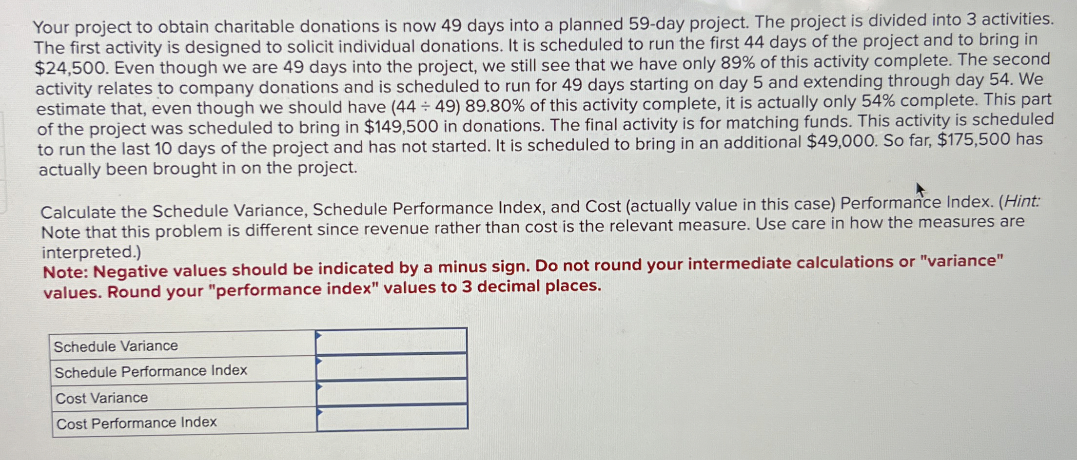  Your project to obtain charitable donations is now 49 days into