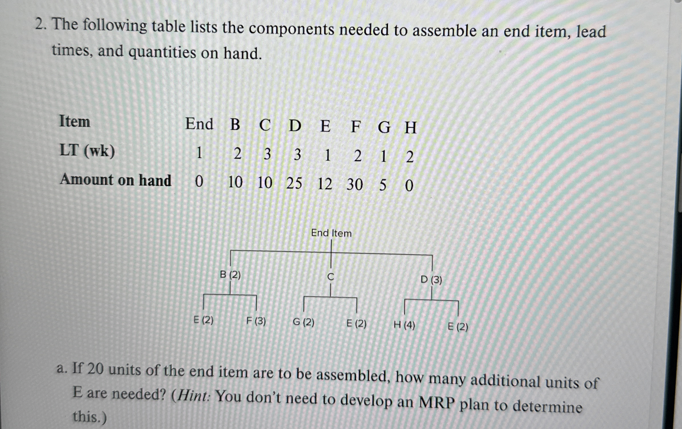  The following table lists the components needed to assemble an end