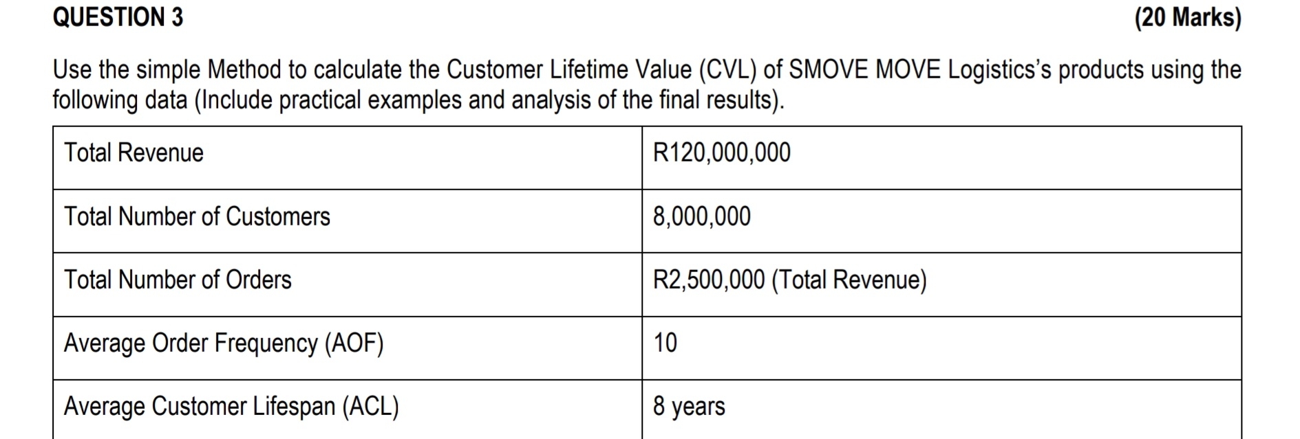  QUESTION 3 (20 Marks) Use the simple Method to calculate the