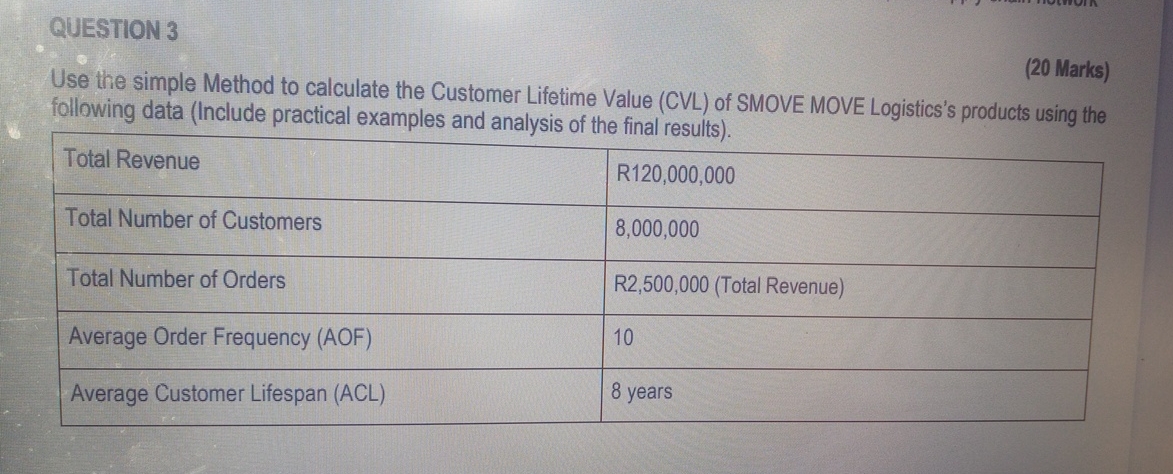 Read the scenario below and answer ALL FIVE (5) questions that