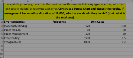  Create a Pareto Chart regarding the data about types of error