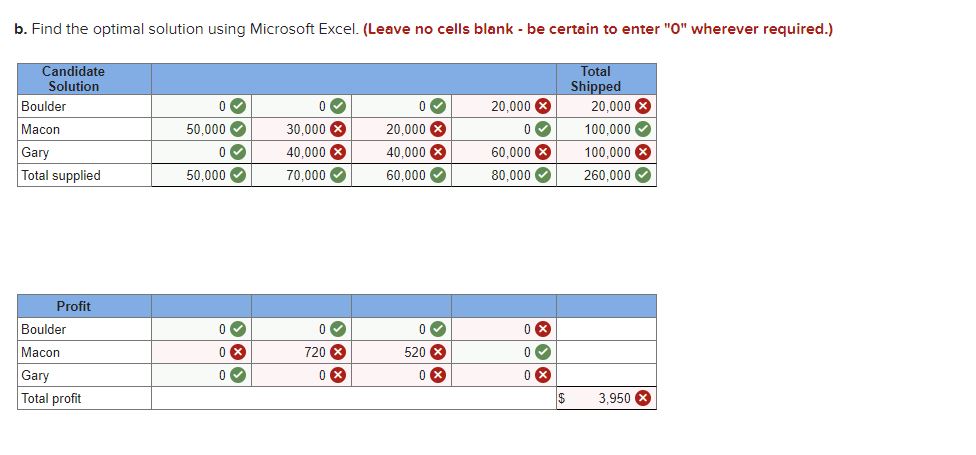  b. Find the optimal solution using Microsoft Excel. (Leave no cells