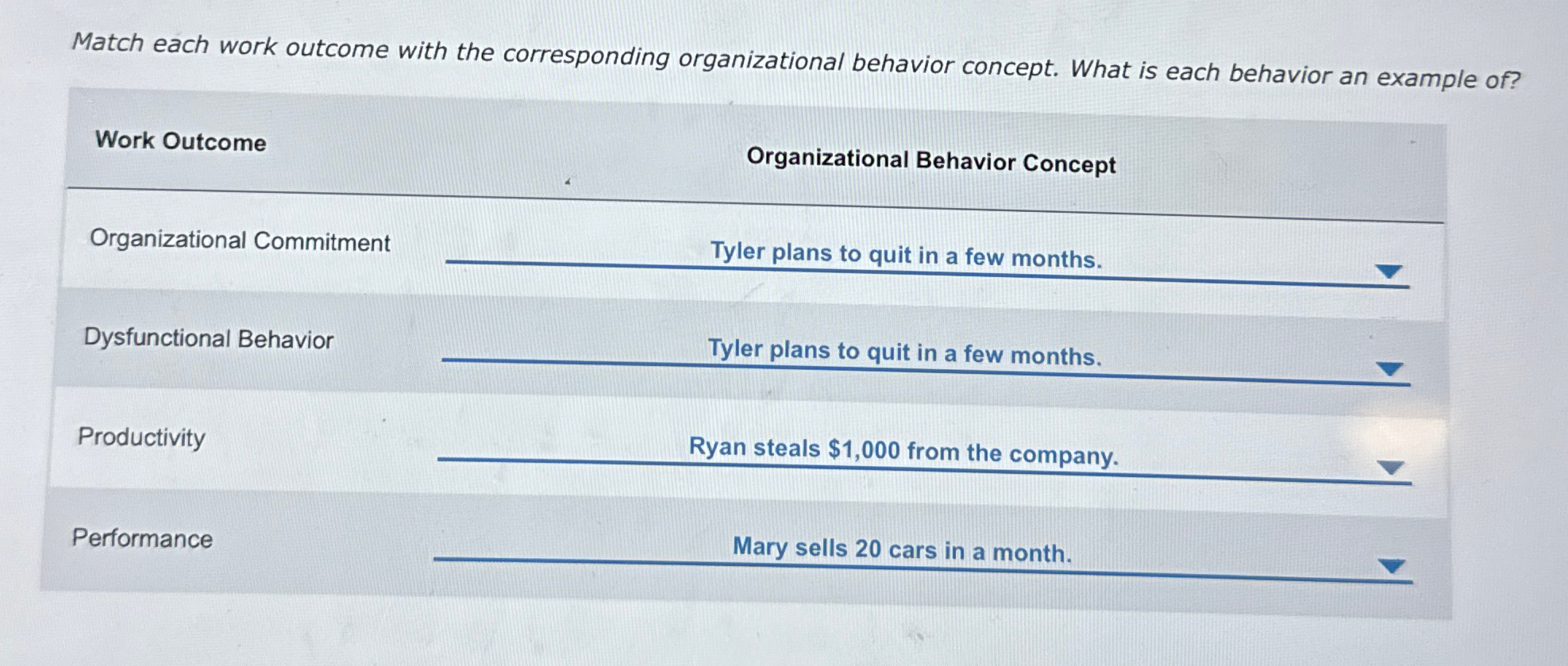  Match each work outcome with the corresponding organizational behavior concept. What