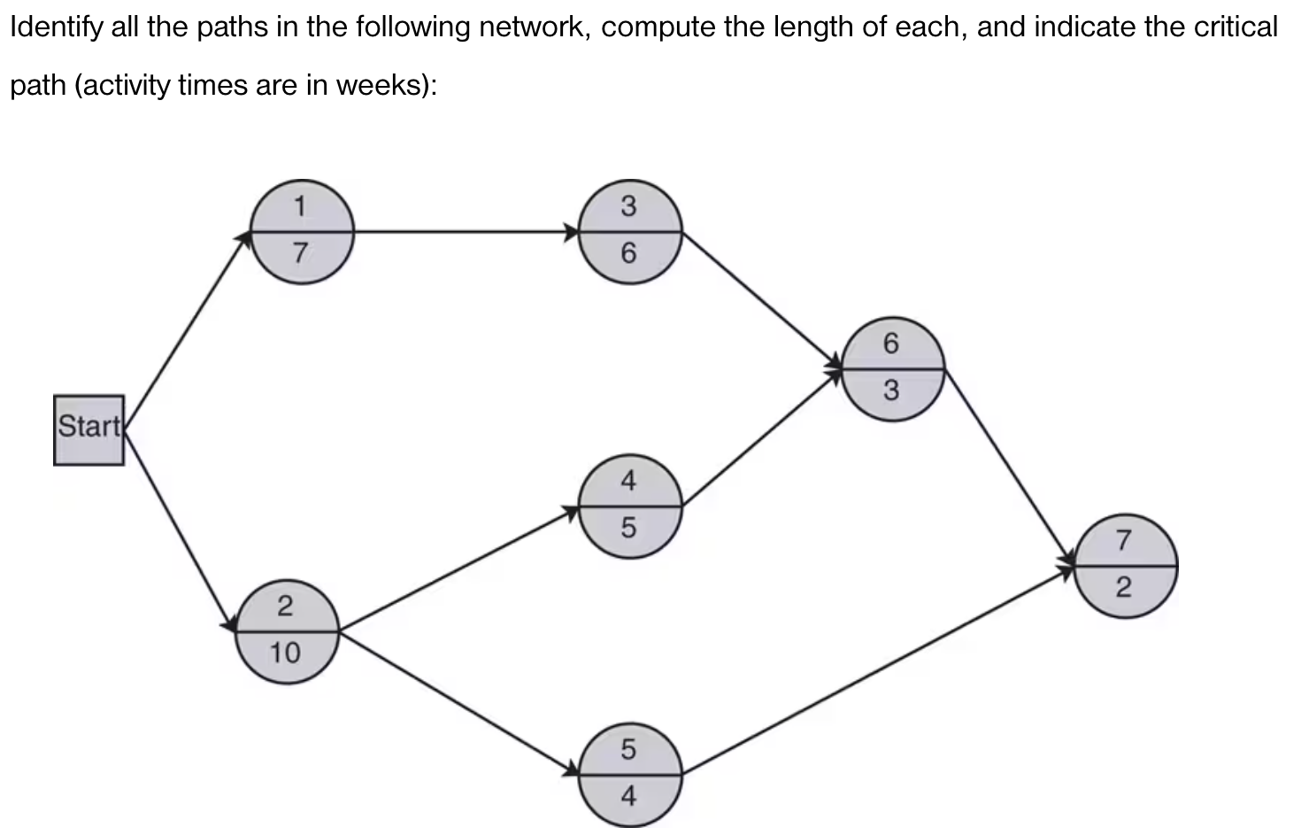  Identify all the paths in the following network, compute the length
