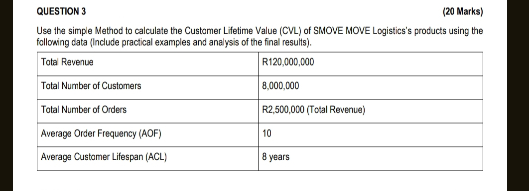  QUESTION 3 (20 Marks) Use the simple Method to calculate the