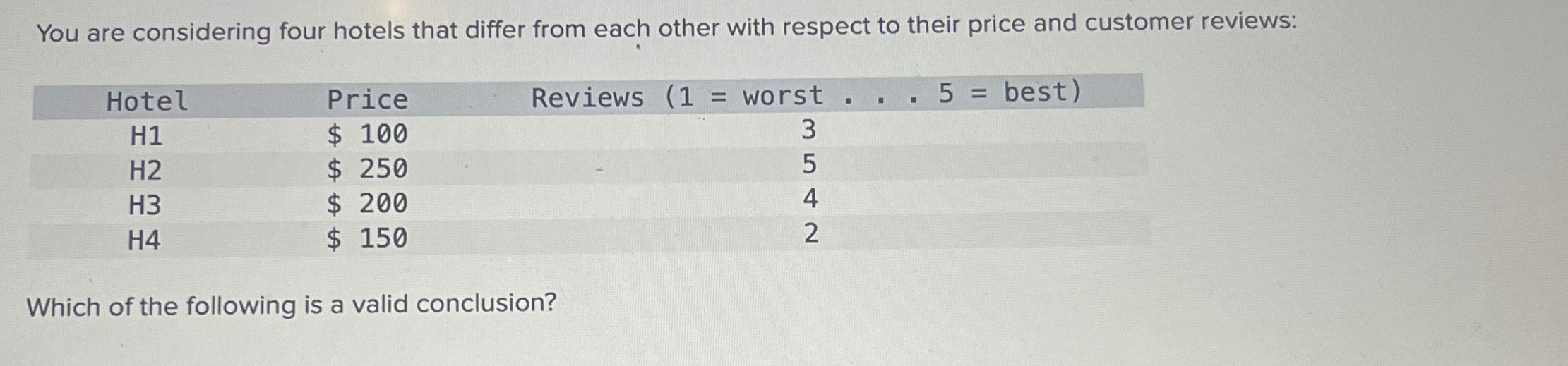  You are considering four hotels that differ from each other with