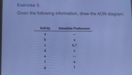  Exercise 3: Given the following information, draw the AON diagram. \table[[Activity,Immediate
