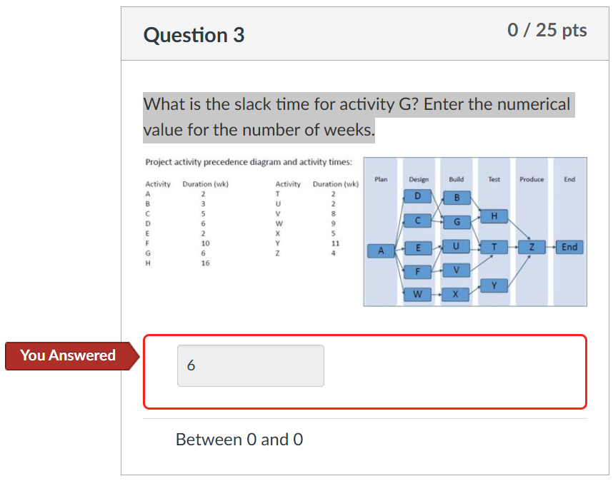  Question 3 What is the slack time for activity G? Enter