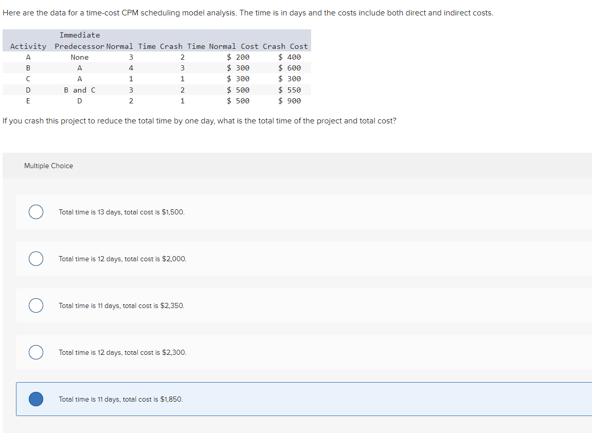  Here are the data for a time-cost CPM scheduling model analysis.