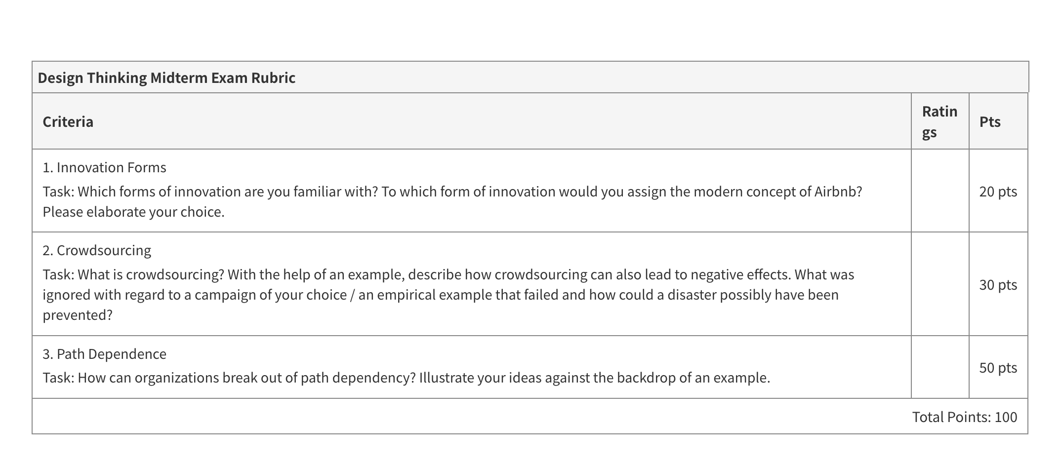  \table[[Design Thinking Midterm Exam Rubric,,],[Criteria,Ratin gs,Pts],[\table[[1. Innovation Forms],[Task: Which forms of