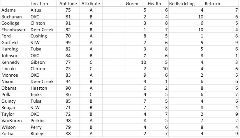  Solve using excel solver and show all cell values: Twenty people