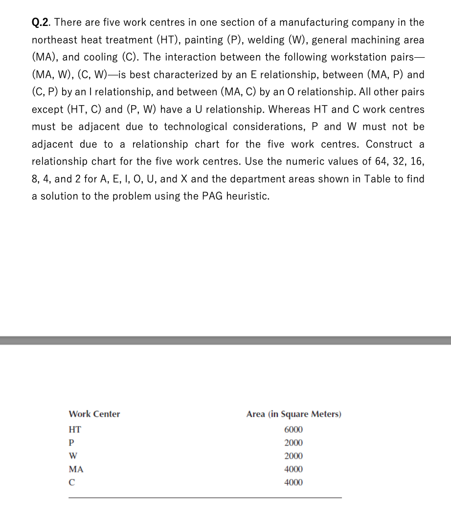  There are five work centres in one section of a manufacturing
