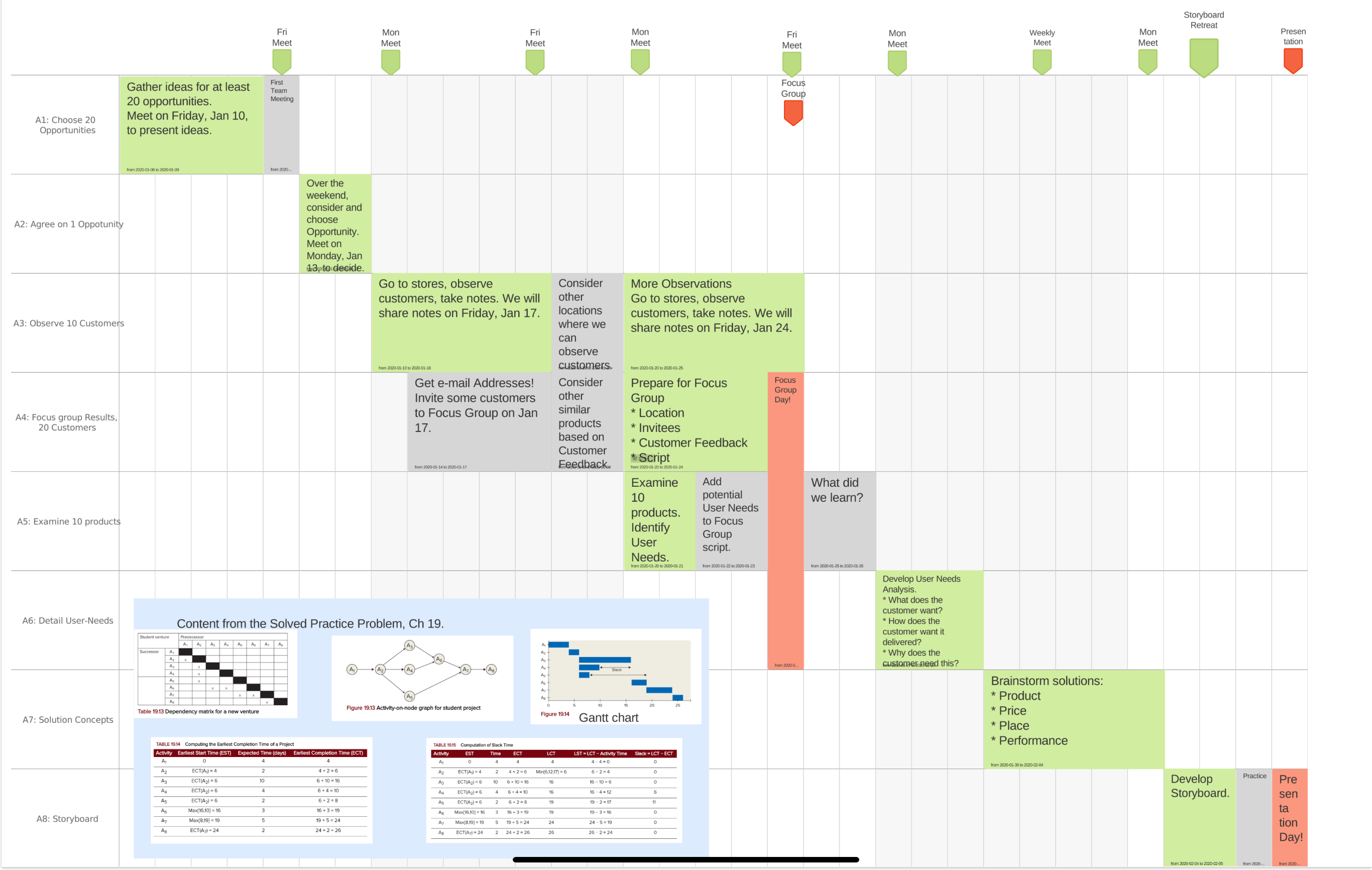  From the Earliest Completion Time, Table 19.14, the total time for