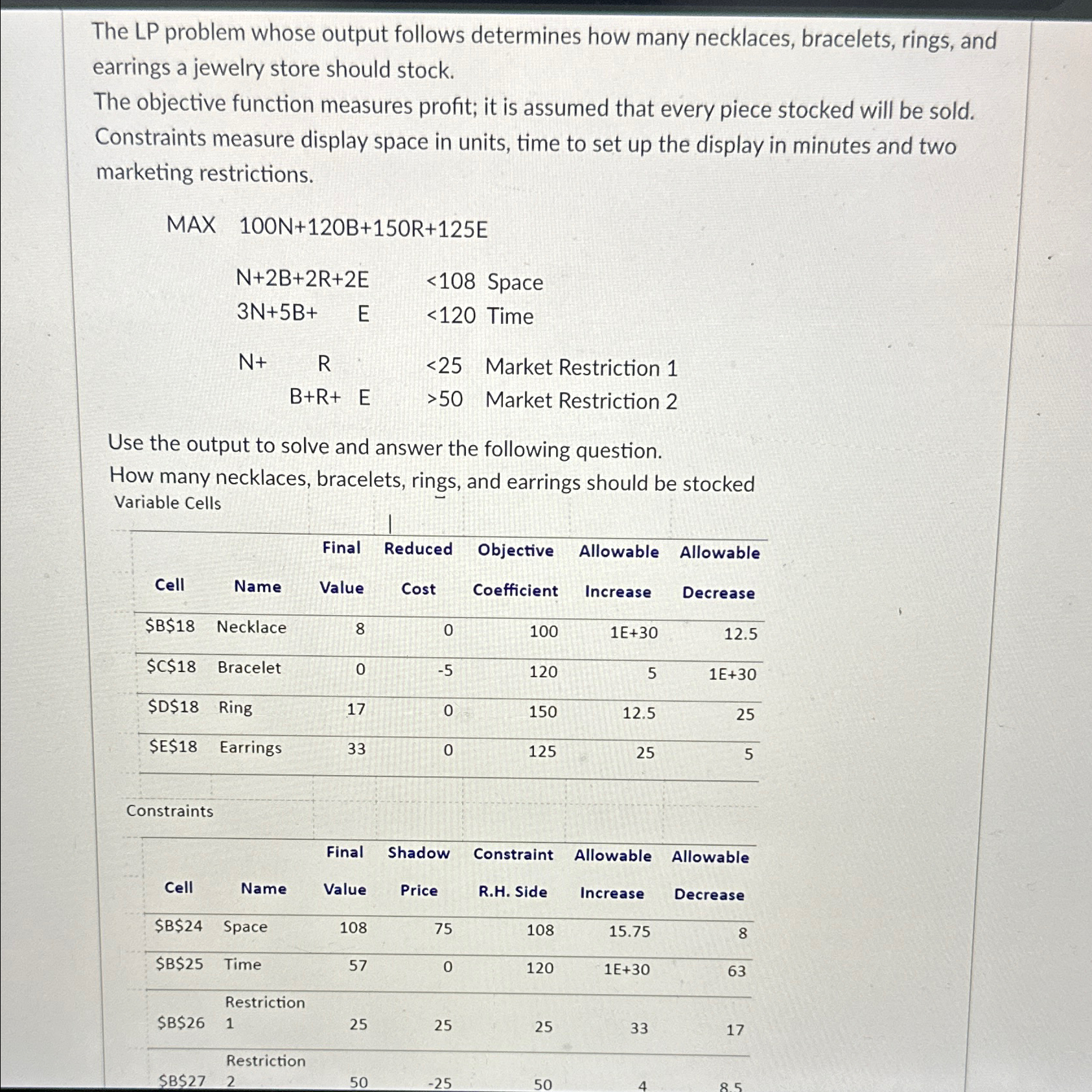  The LP problem whose output follows determines how many necklaces, bracelets,