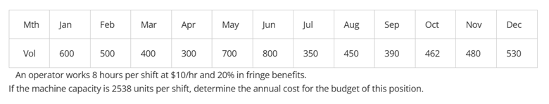  An operator works 8 hours per shift at \(\$ 10/\mathrm{hr}\) and