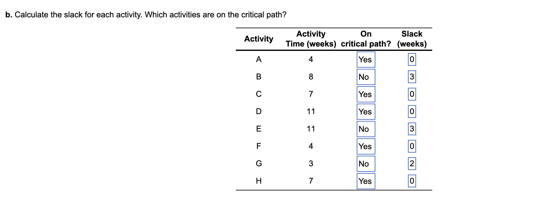  A project for improving a billing process has the following precedence